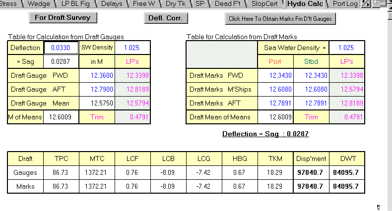 Hydrostatic Calculation Comparison Table