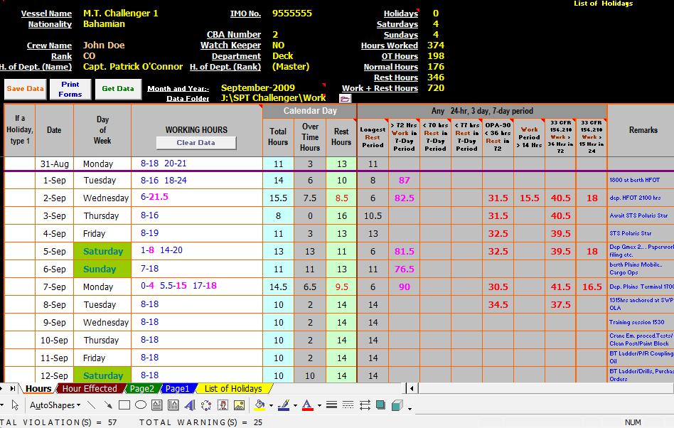 Work Rest Data Entry Page