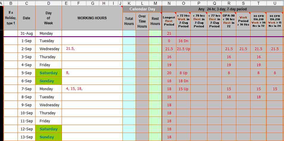 Work Rest Data Hours Effected Page